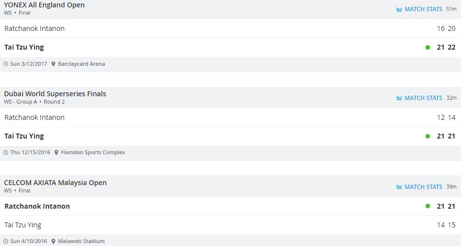 เปิดสถิติทั้งหมด 'เมย์ รัชนก' ยามต้องชนกับ 'ไต้ จื่ออิง' ก่อนหวดรอบ8คนโอลิมปิก!