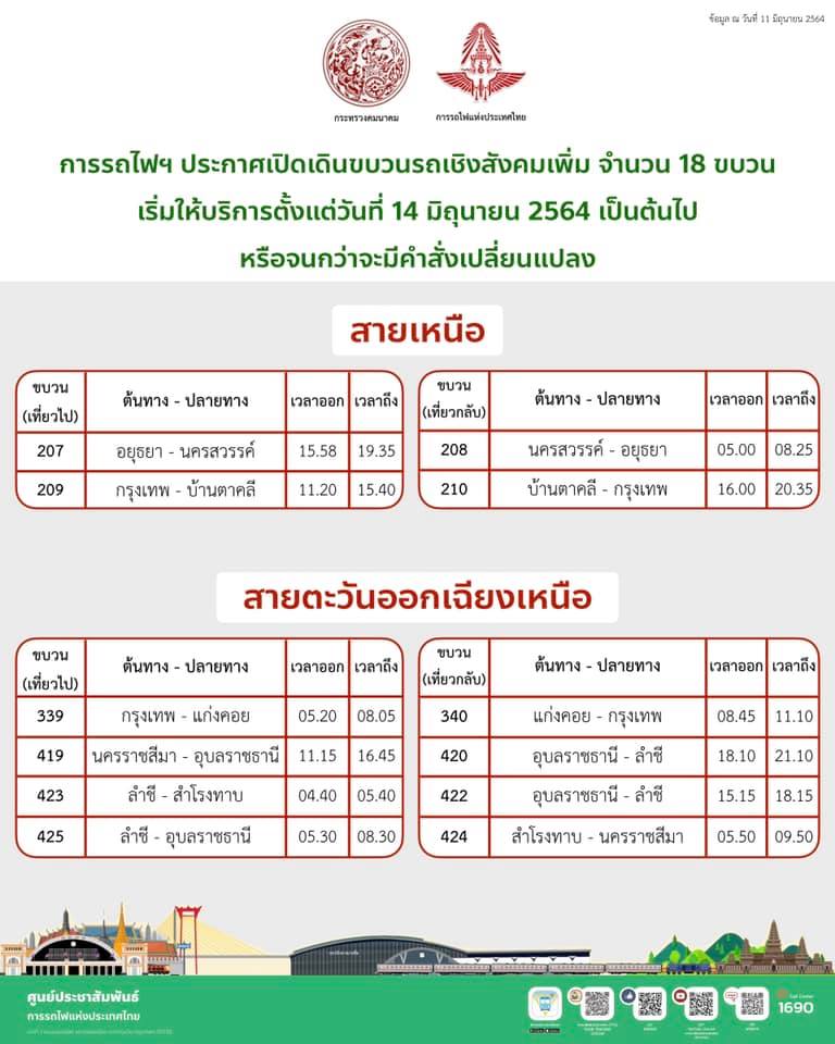 เพิ่มขบวนรถไฟ 18 ขบวนรองรับช่วงเปิดเทอม เช็กเลยมีเส้นทางไหนบ้าง