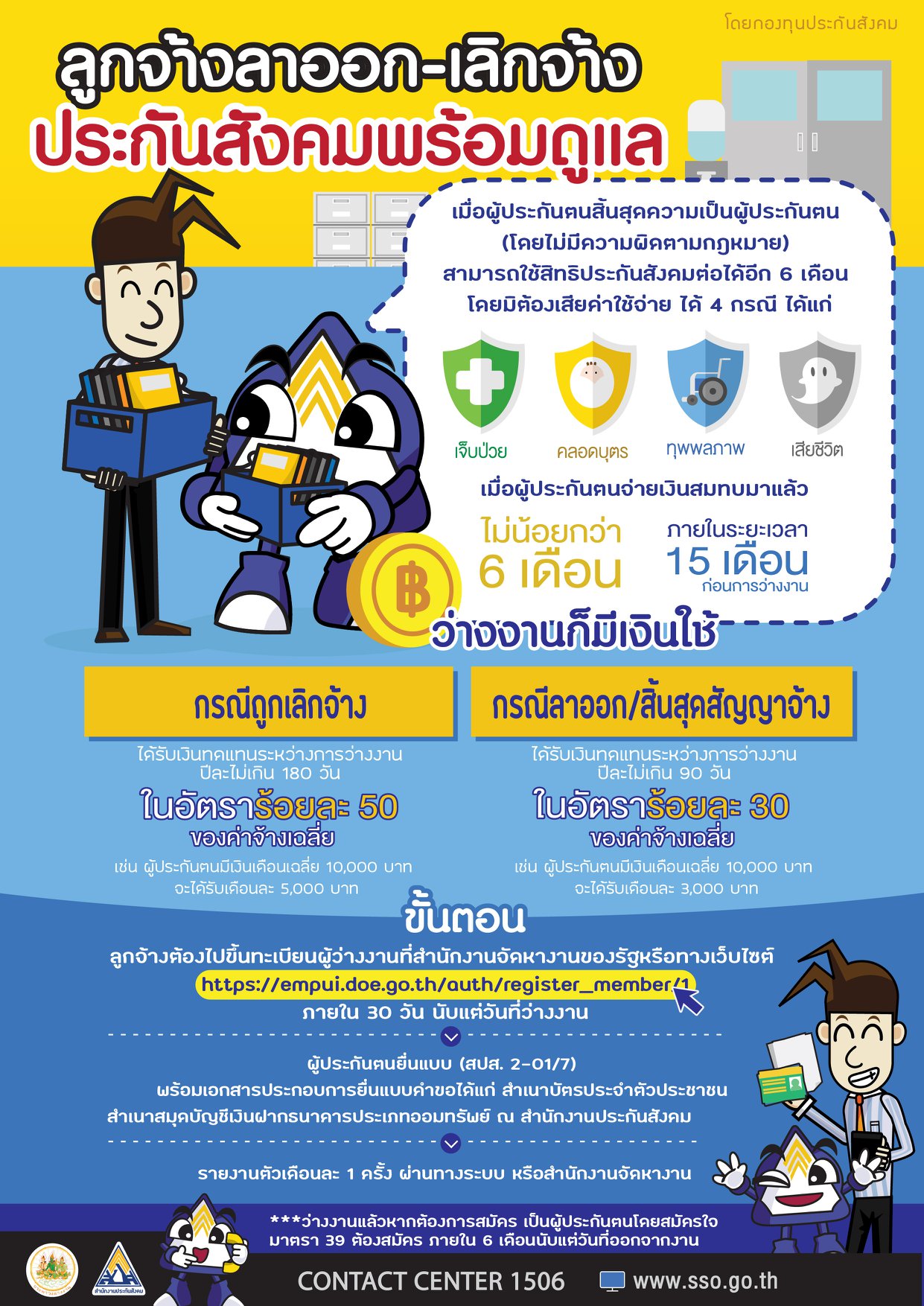 เช็กประกันสังคมมาตรา 33 ได้สิทธิอะไรบ้าง