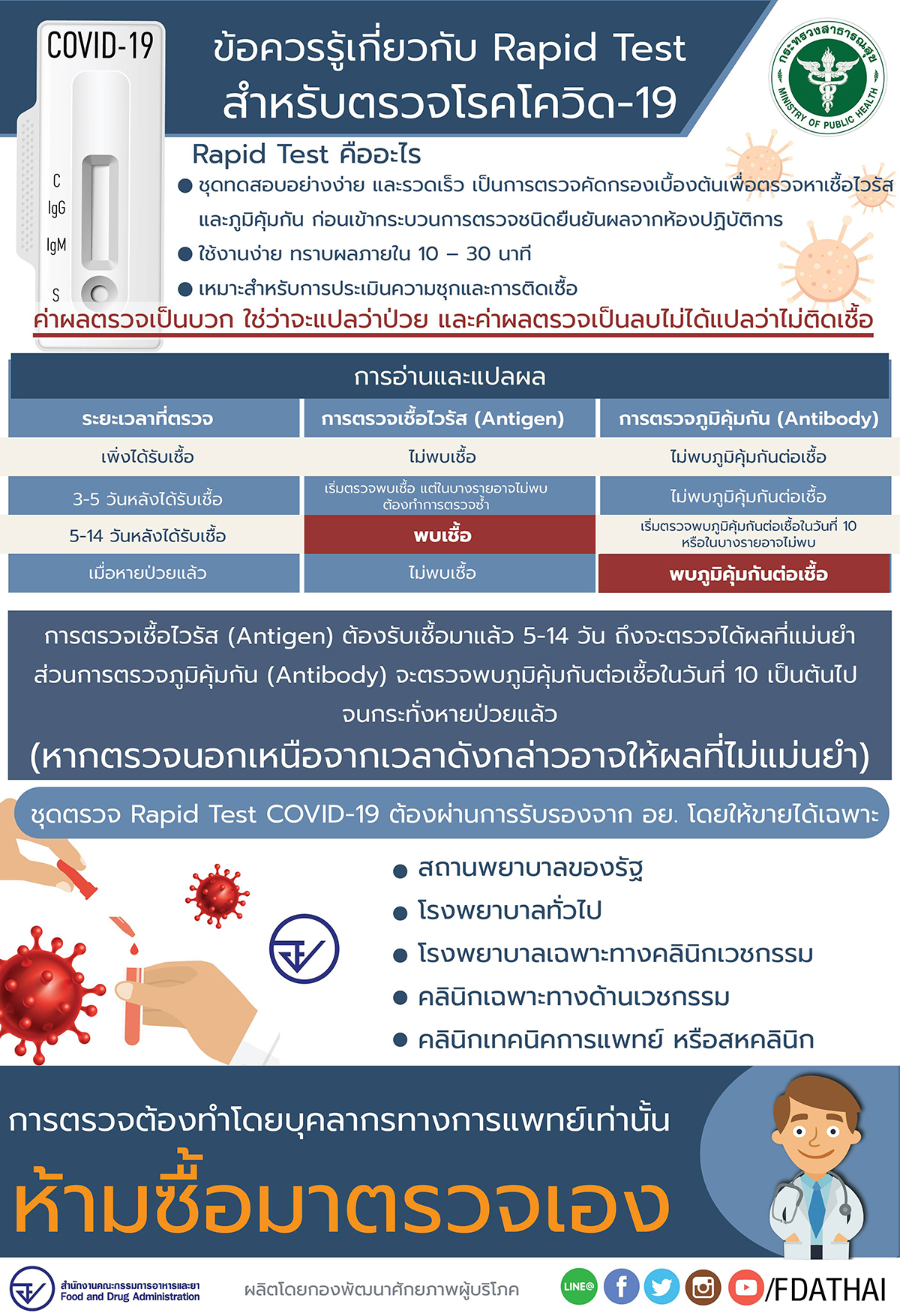 รู้จัก Rapid Antigen Test ชุดตรวจโควิดแบบเร่งด่วน รู้ผลเร็วภายใน 15 นาที