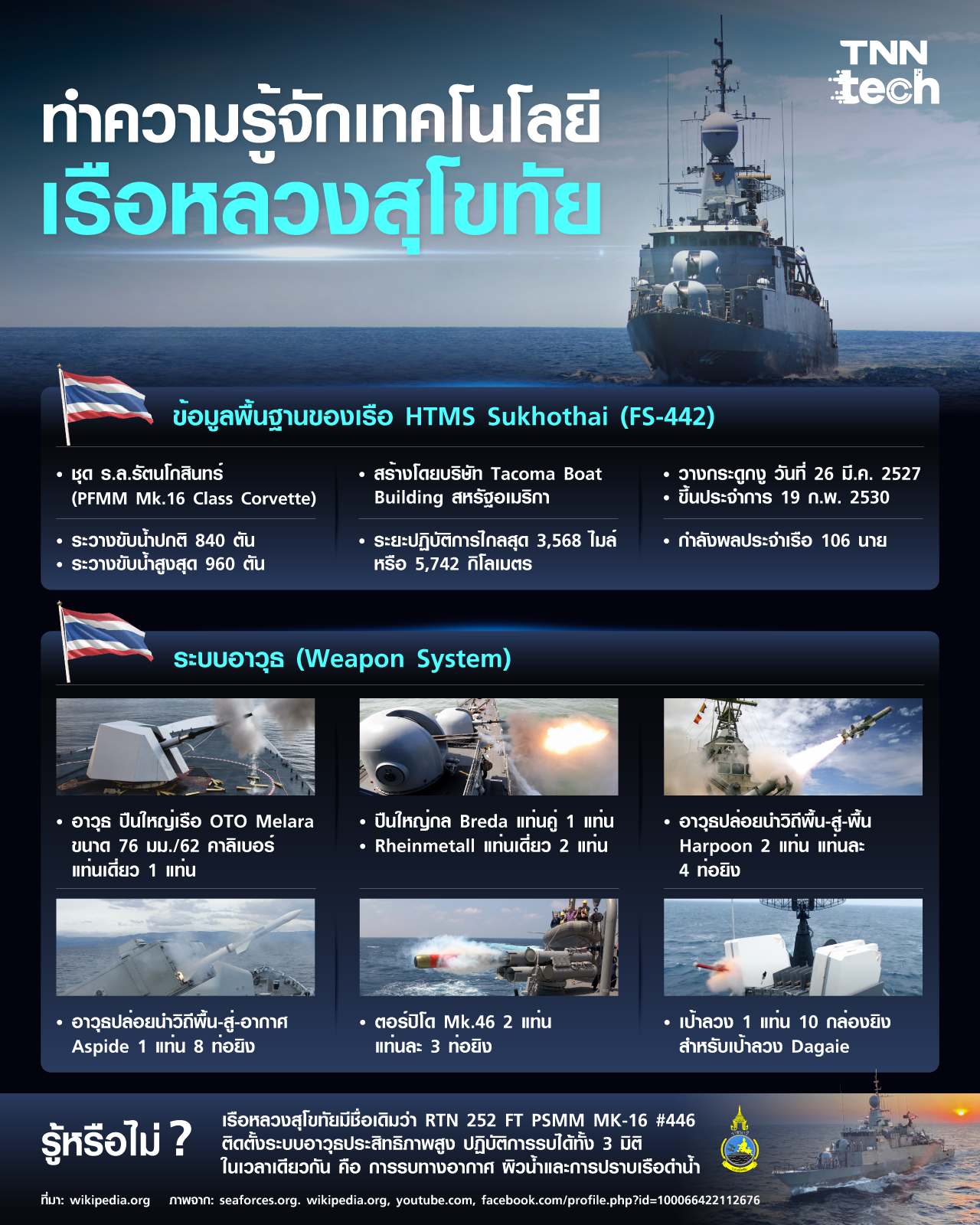 ทำความรู้จักเทคโนโลยีเรือหลวงสุโขทัย ก่อนอับปางกลางอ่าวไทย