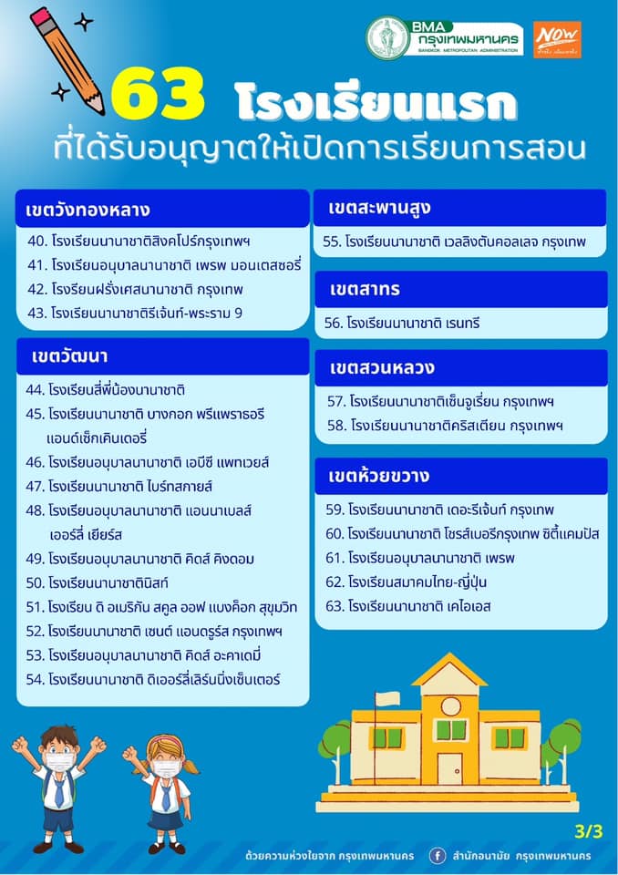เช็กมาตรการคุมโควิด เปิดเทอม 63 โรงเรียนในเขตกทม.และมหาวิทยาลัยทั่วประเทศ 