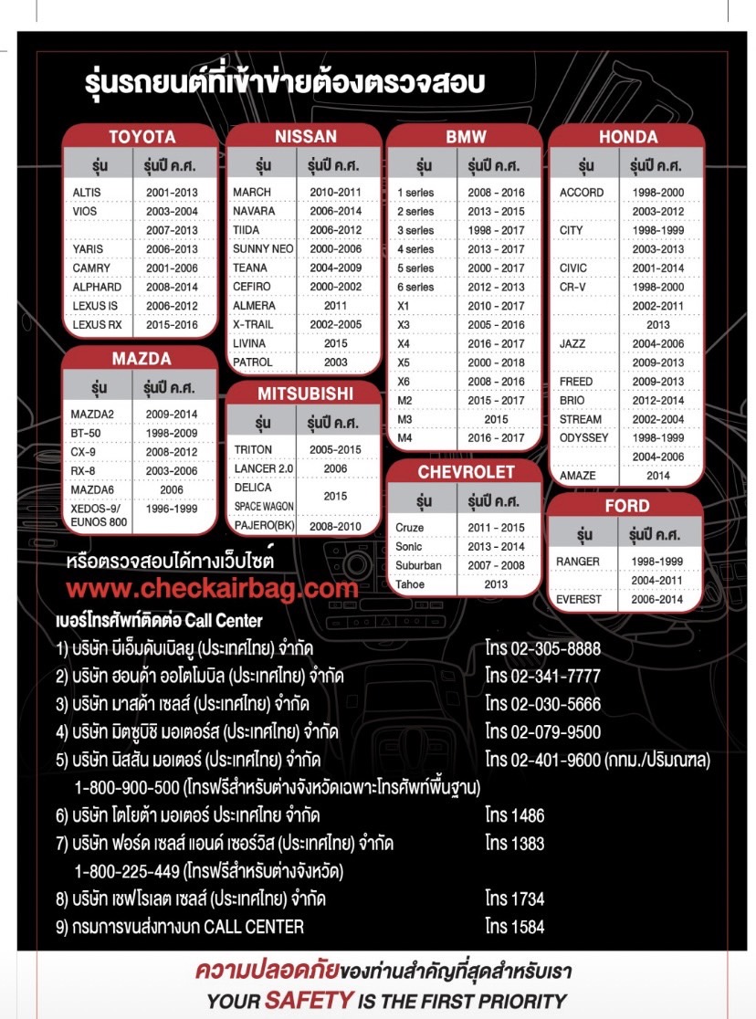 เปิดเว็บไซต์ “เช็กถุงลมนิรภัย” รถยนต์รุ่นไหนต้องเปลี่ยนป้องกันอันตรายถึงชีวิต เปิดเว็บไซต์ “เช็กถุงลมนิรภัย” รถยนต์รุ่นไหนต้องเปลี่ยนป้องกันอันตรายถึงชีวิต