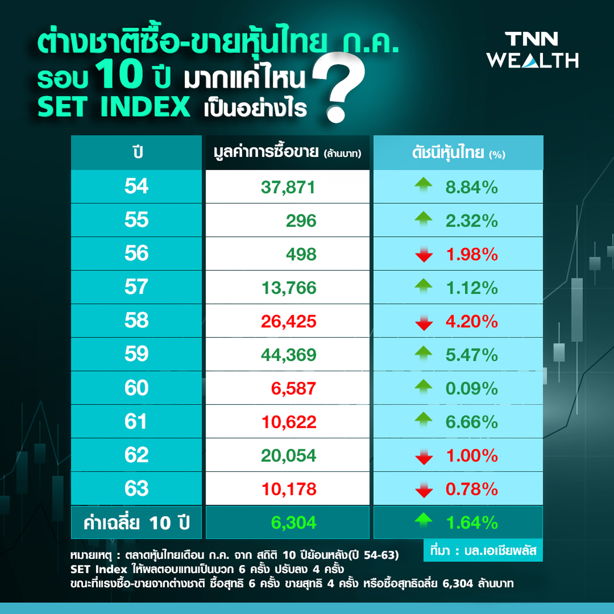 หุ้นไทยไตรมาส 3 เผชิญแรงเสี่ยงโควิด หวั่นลากยาวกดกำไรบจ.ร่วง หุ้นไทยไตรมาส 3 เผชิญแรงเสี่ยงโควิด หวั่นลากยาวกดกำไรบจ.ร่วง