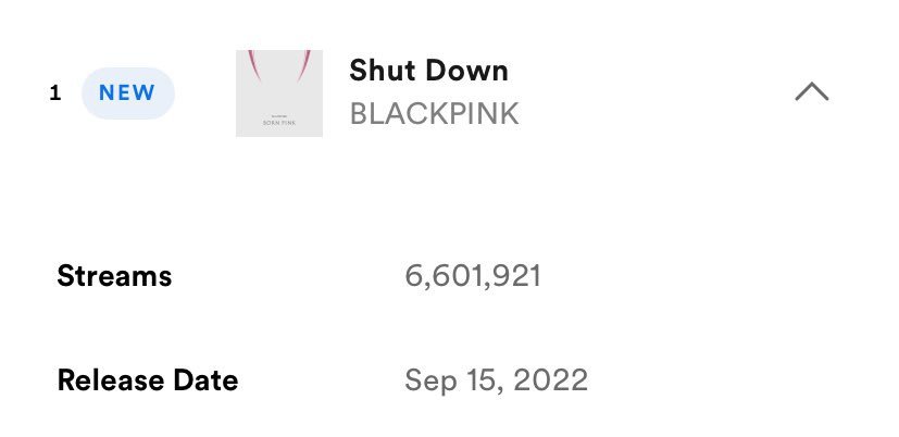 “BLACKPINK” สุดปัง ! สร้างสถิติใหม่หลายอย่างใน “Spotify” “BLACKPINK” สุดปัง ! สร้างสถิติใหม่หลายอย่างใน “Spotify”