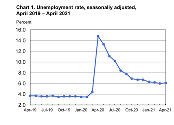 ลุ้นการจ้างงานของสหรัฐมีผลต่อทองคำ วิเคราะห์โดย ฮั่วเซ่งเฮง