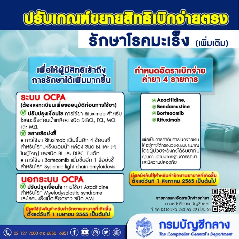 คลัง ปรับเกณฑ์ขยายสิทธิเบิกจ่ายตรงค่ารักษาโรคมะเร็ง-โลหิตวิทยา เพิ่มเติม