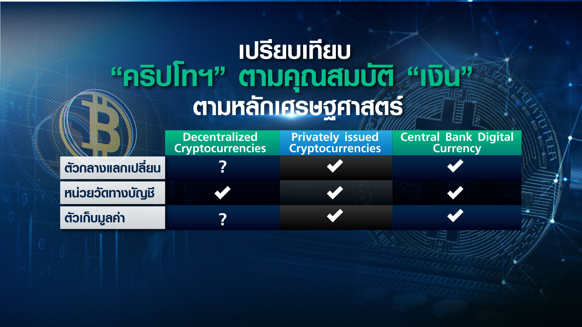 “คริปโทเคอร์เรนซี” จะมาแทนที่ “เงินตรา” ? “คริปโทเคอร์เรนซี” จะมาแทนที่ “เงินตรา” ?