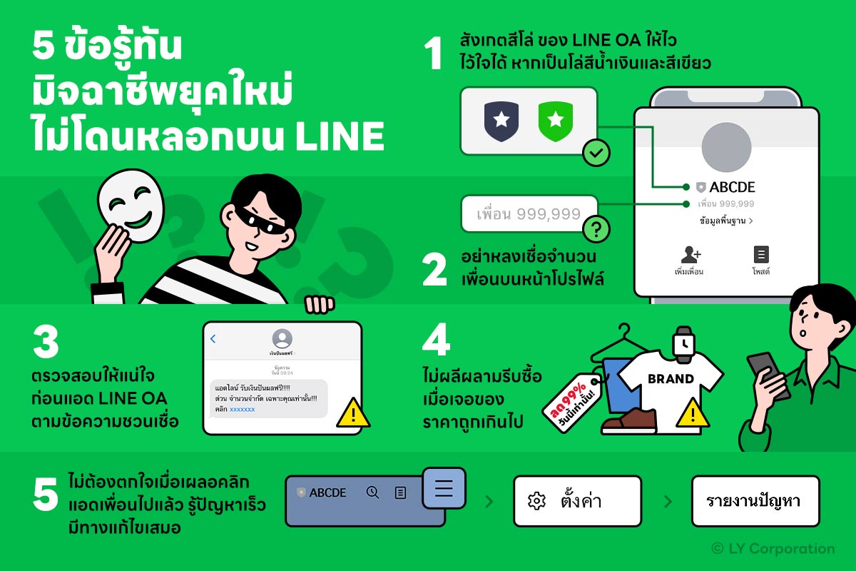 5 ข้อเตือนภัย รู้ทันมิจฉาชีพยุคใหม่ ไม่โดนหลอกบน LINE 5 ข้อเตือนภัย รู้ทันมิจฉาชีพยุคใหม่ ไม่โดนหลอกบน LINE