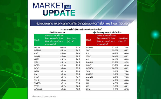 เช็กหุ้นรับปัจจัยบวก-ลบ เลื่อนใช้ Free Float เช็กหุ้นรับปัจจัยบวก-ลบ เลื่อนใช้ Free Float
