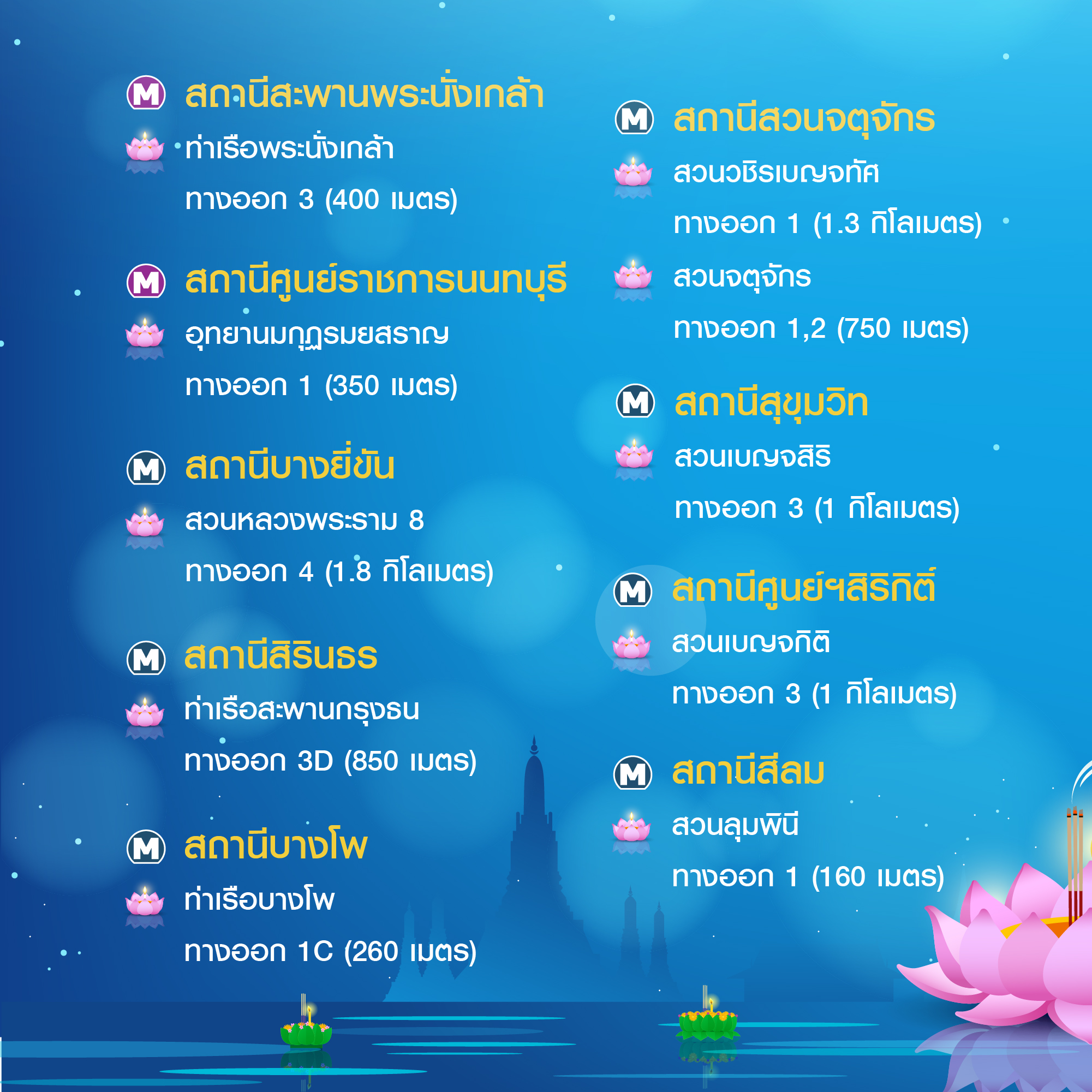 เปิดพิกัดเที่ยวงาน วันลอยกระทง 2565 ตามแนวรถไฟฟ้า BTS-MRT เปิดพิกัดเที่ยวงาน วันลอยกระทง 2565 ตามแนวรถไฟฟ้า BTS-MRT