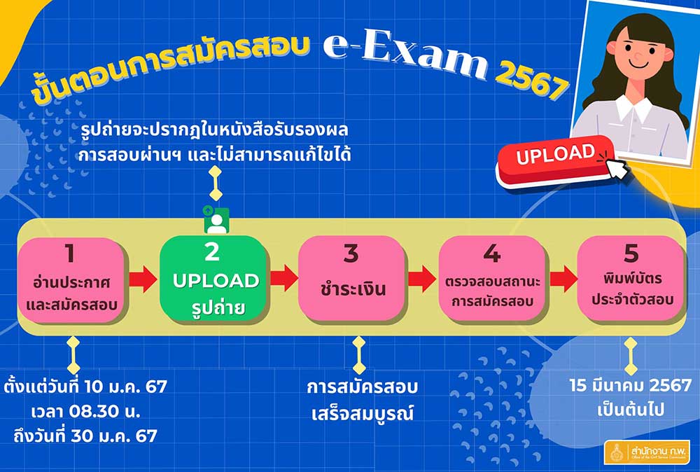 สมัครสอบก.พ. 2567 เริ่ม 10 ม.ค. ตรวจสอบขั้นตอนสมัคร-รายชื่อสนามสอบ-จำนวนที่นั่งได้ที่นี่