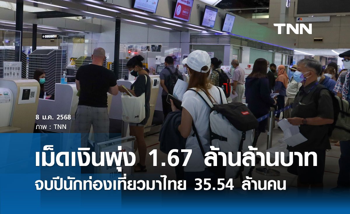 เที่ยวไทยคึกคัก! จบปีนักท่องเที่ยว 35.54 ล้านคน สร้างรายได้ 1.67 ล้านล้านบาท