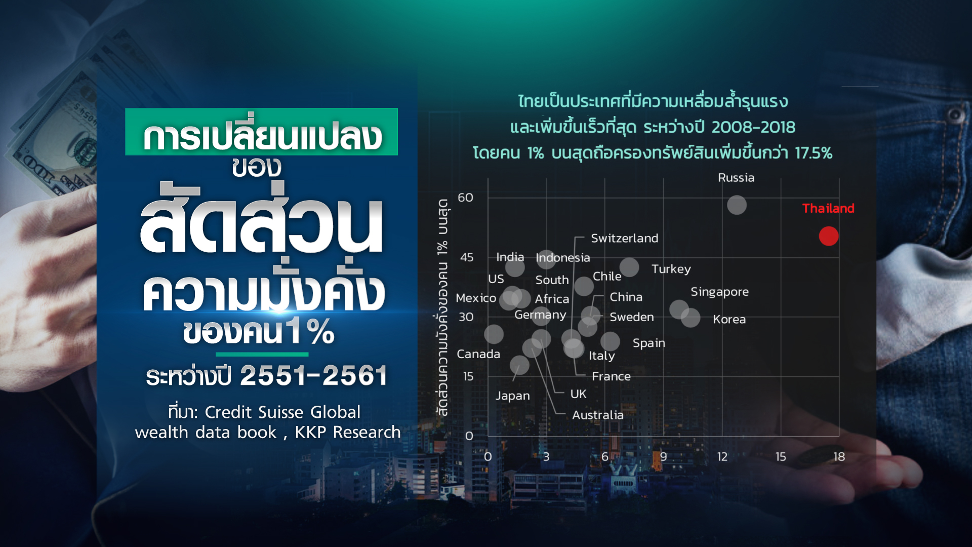 เหลียวหลัง...แลหน้า  ความเหลื่อมล้ำไทย