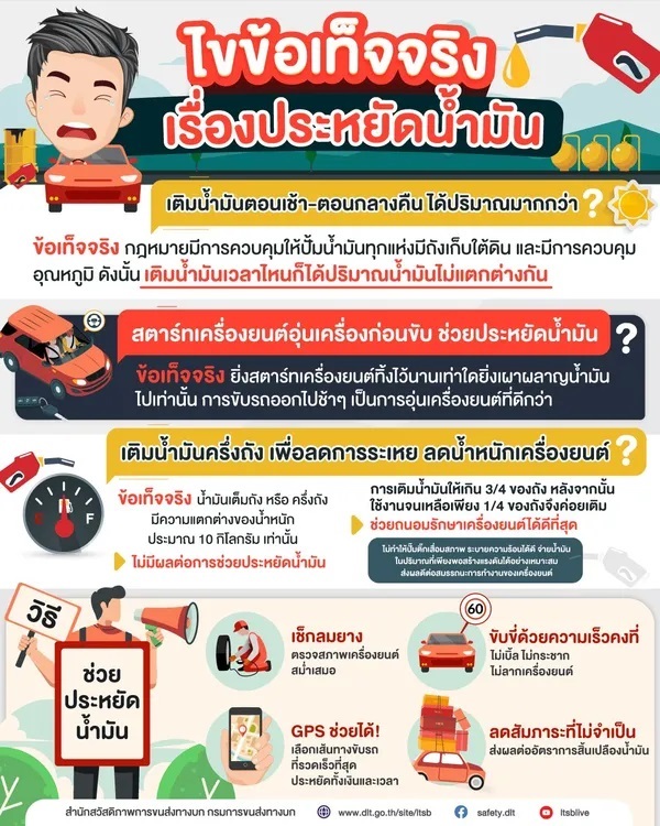 สู้วิกฤตน้ำมันแพง เปิด 17 วิธีขับรถประหยัดน้ำมัน ช่วยเซฟเงินในกระเป๋า!