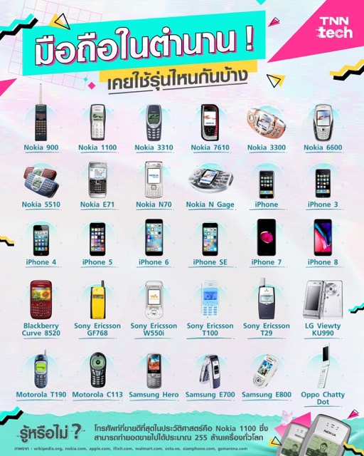 มือถือในตำนาน ! เคยใช้รุ่นไหนกันบ้าง