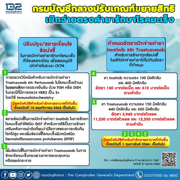 กรมบัญชีกลางปรับเกณฑ์ขยายสิทธิเบิกจ่ายตรงค่ายารักษาโรคมะเร็ง