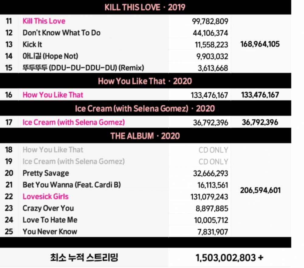 BLACKPINK Songs 2