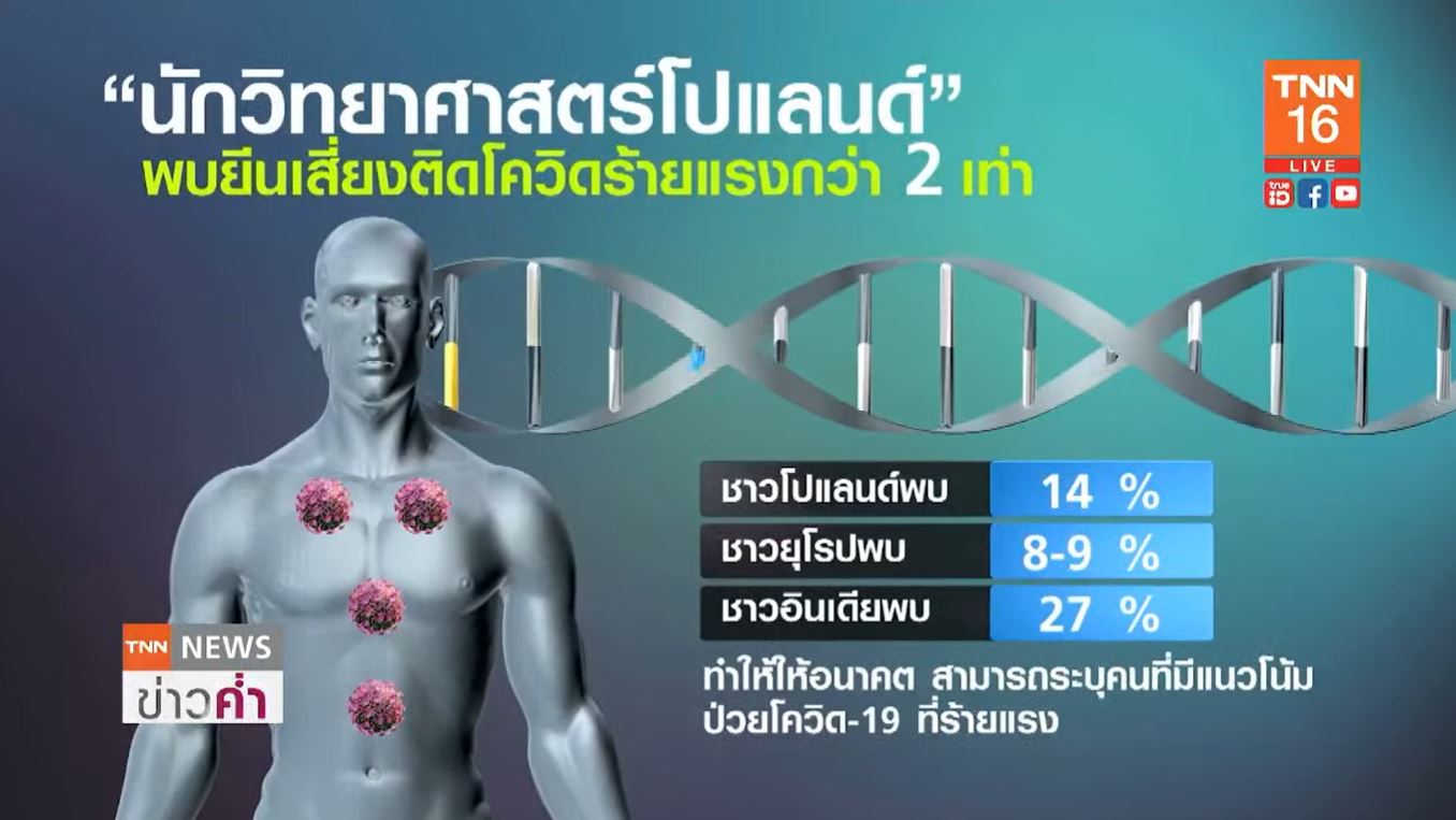 นักวิทย์โปแลนด์ พบยีนเสี่ยงติดโควิด-19 ทำป่วยหนักกว่า 2 เท่า