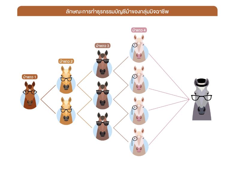 ตีแผ่บัญชีม้า รู้ไว้ไม่ตกเป็นเหยื่อ
