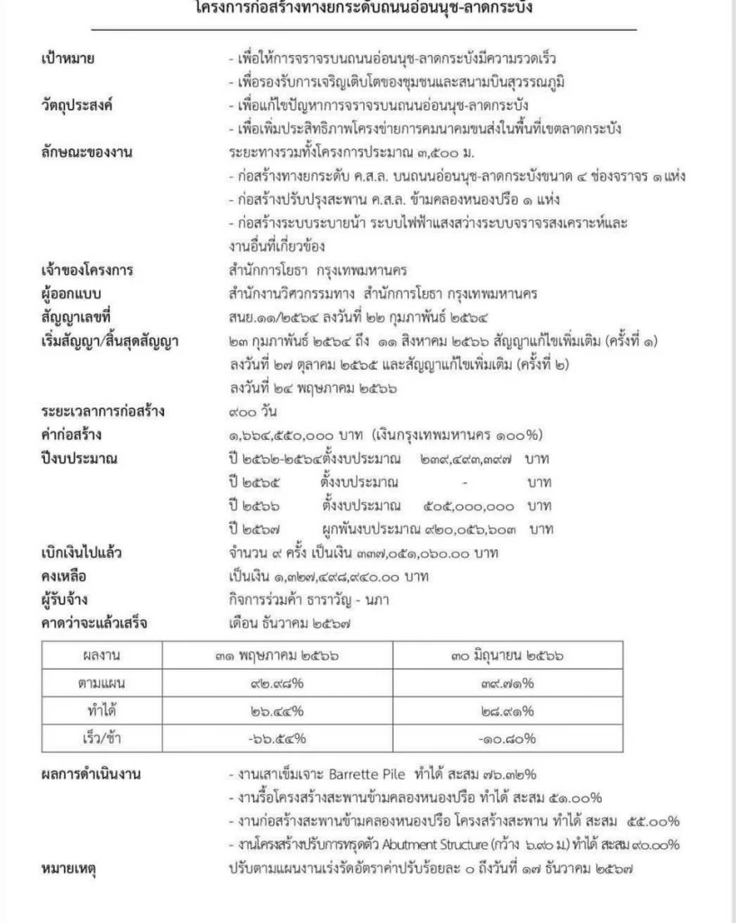  เสนอ ผู้ตรวจอิสระ ตรวจการก่อสร้างในอนาคต - ย้อน 4 เหตุการณ์ในรอบปี