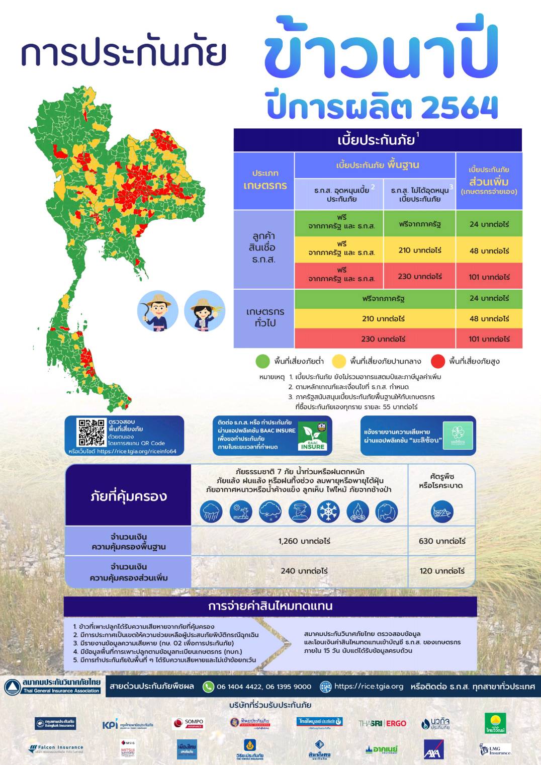 ตรวจสอบสถานะการประกันภัยข้าวนาปี ที่นี่!   พร้อม เยียวยาเกษตรกร น้ำท่วม  