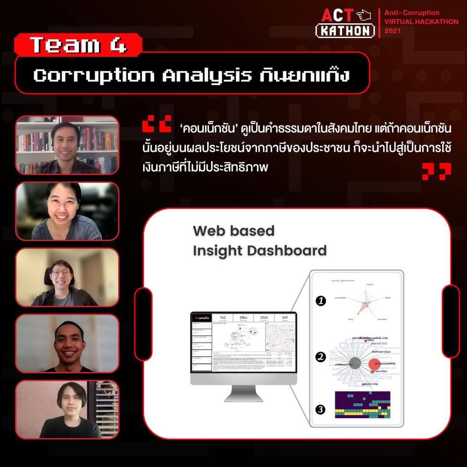 องค์กรต่อต้านคอร์รัปชันฯประกาศ3ทีมชนะเลิศ ออกแบบแพลตฟอร์มพลิกเกมโกง