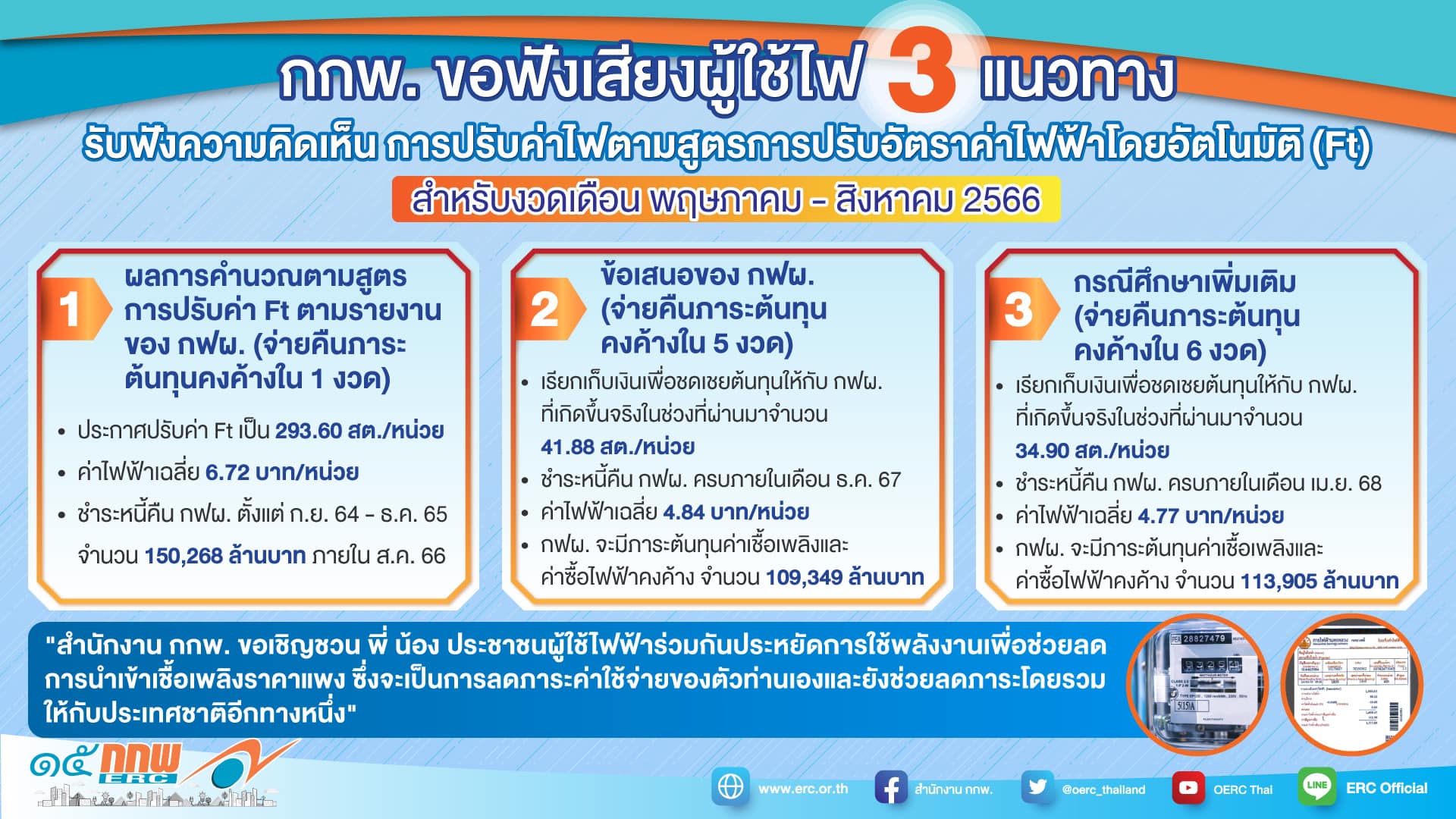 ค่าไฟงวดใหม่ กกพ.เคาะ 3 ทางเลือกต่ำสุด 4.77 บาท/หน่วย