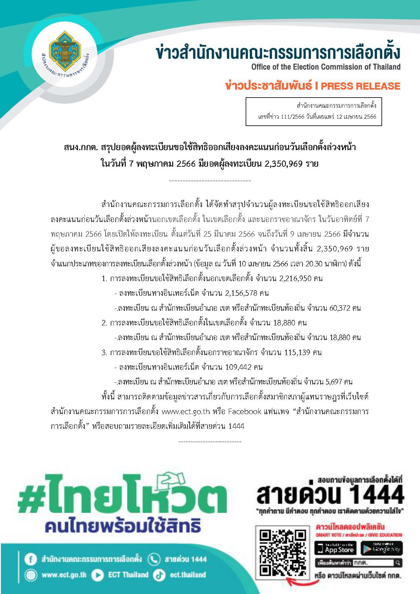 เลือกตั้ง 2566 กกต.สรุปยอดลงทะเบียนขอใช้สิทธิ เลือกตั้งล่วงหน้า