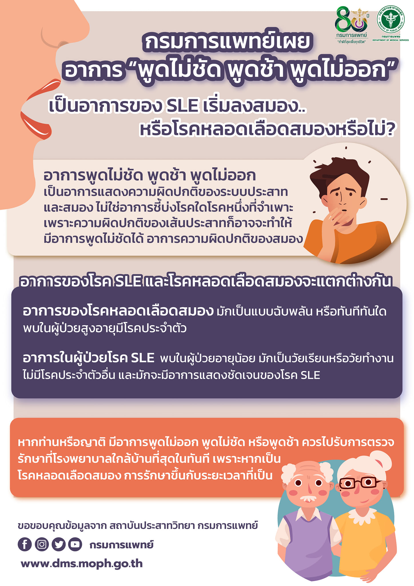 พูดไม่ชัด-พูดช้า-พูดไม่ออก เป็นอาการของโรคหลอดเลือดสมองหรือไม่? พูดไม่ชัด-พูดช้า-พูดไม่ออก เป็นอาการของโรคหลอดเลือดสมองหรือไม่?