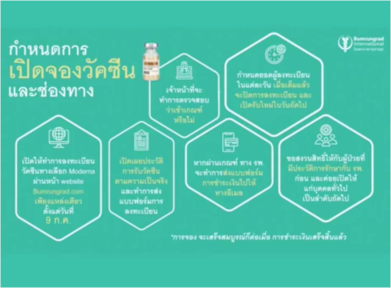 รพ.บำรุงราษฎร์เปิดจอง ‘วัคซีนโมเดอร์นา’ พรุ่งนี้ เช็กรายละเอียดที่นี่ รพ.บำรุงราษฎร์เปิดจอง ‘วัคซีนโมเดอร์นา’ พรุ่งนี้ เช็กรายละเอียดที่นี่