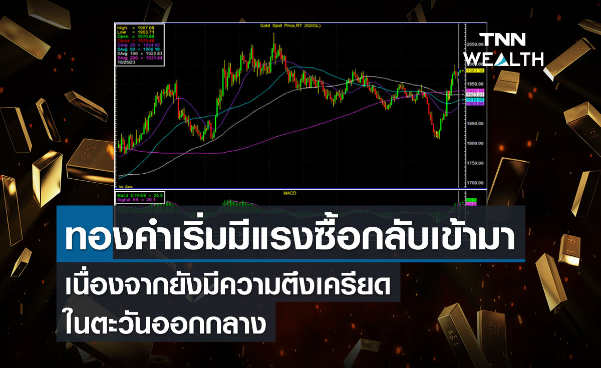 ทองคำเริ่มมีแรงซื้อกลับเข้ามา เนื่องจากยังมีความตึงเครียดในตะวันออกกลาง      