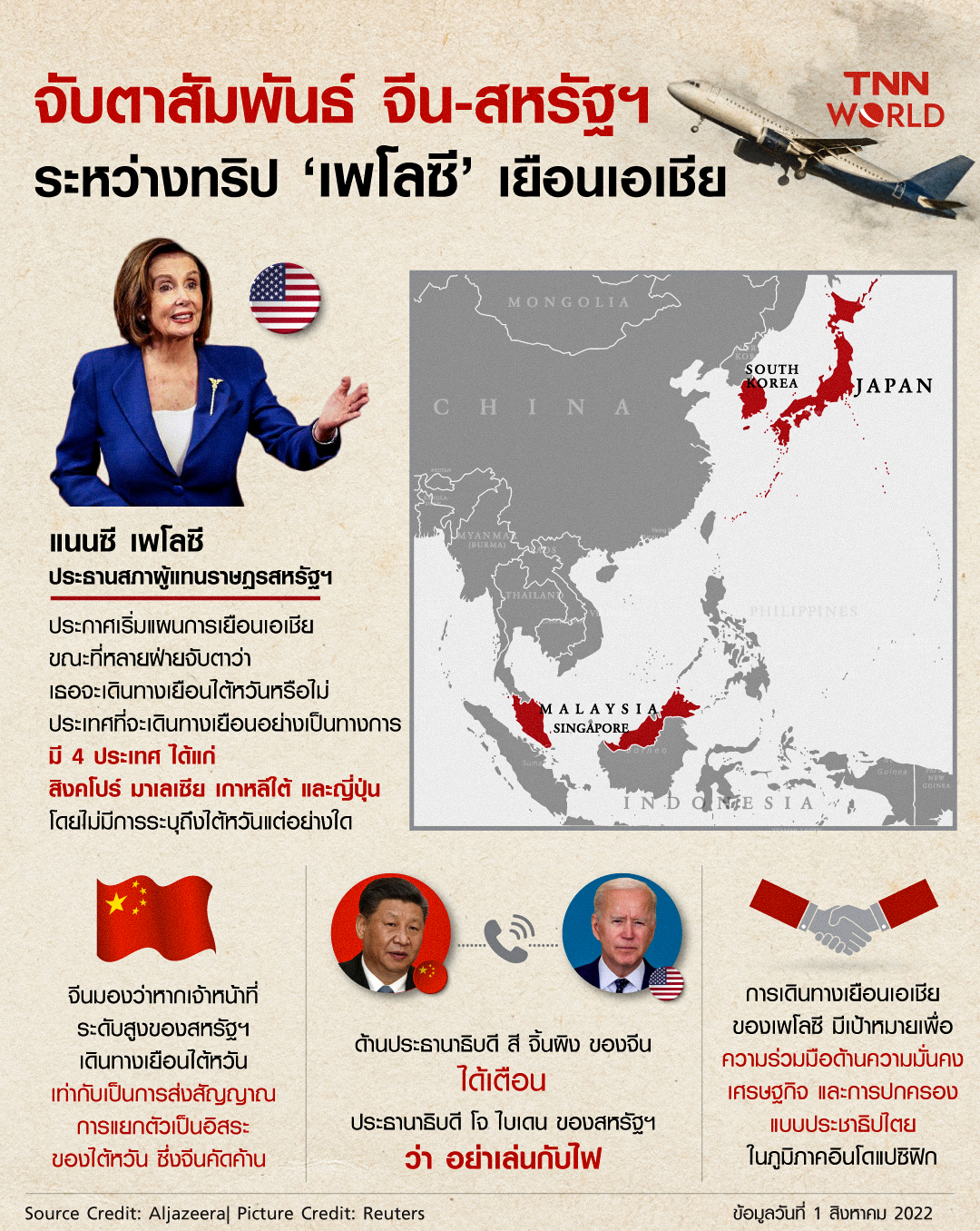 เปิดเหตุผล ทำไมประธานาธิบดีเกาหลีใต้ ถึงเลี่ยงพบหน้า แนนซี เพโลซี