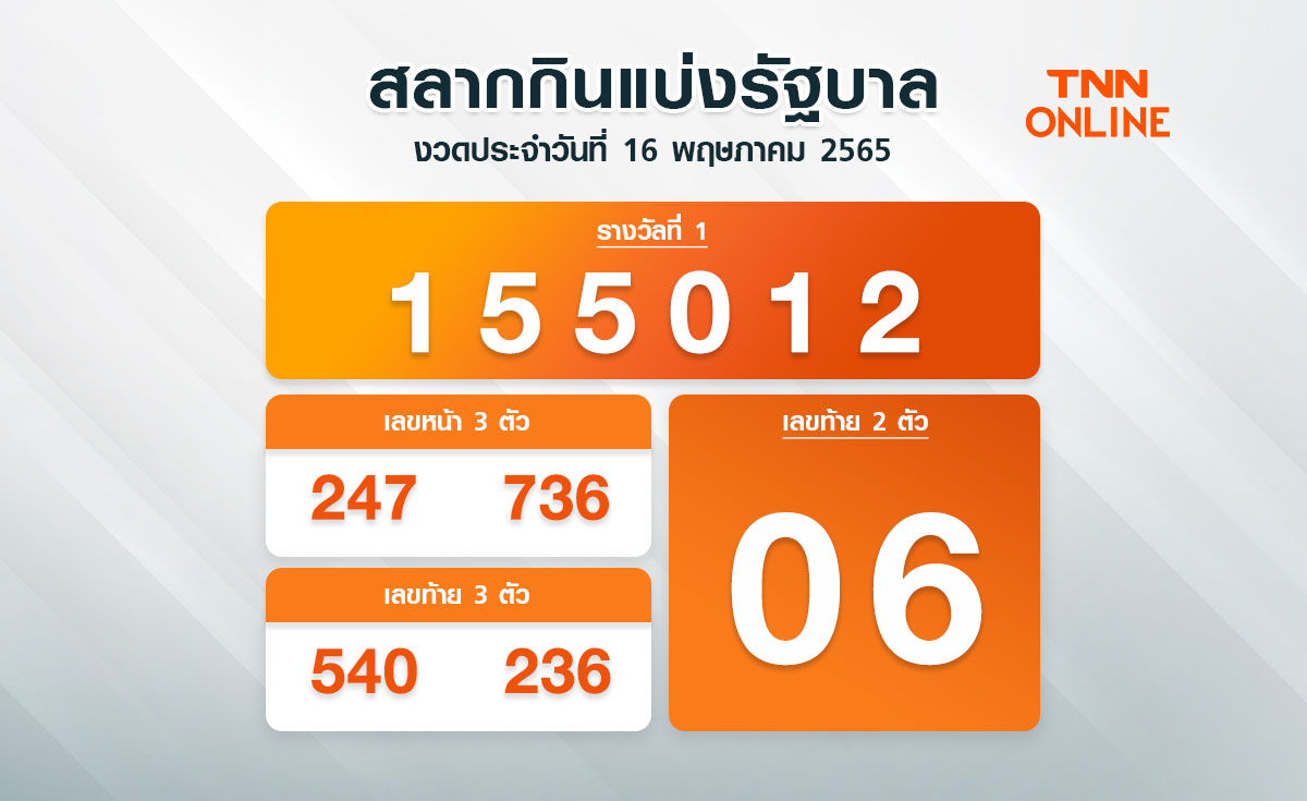ตรวจหวย สลากกินแบ่งรัฐบาล งวดประจำวันที่ 16 พ.ค. 2565 ได้ที่นี่