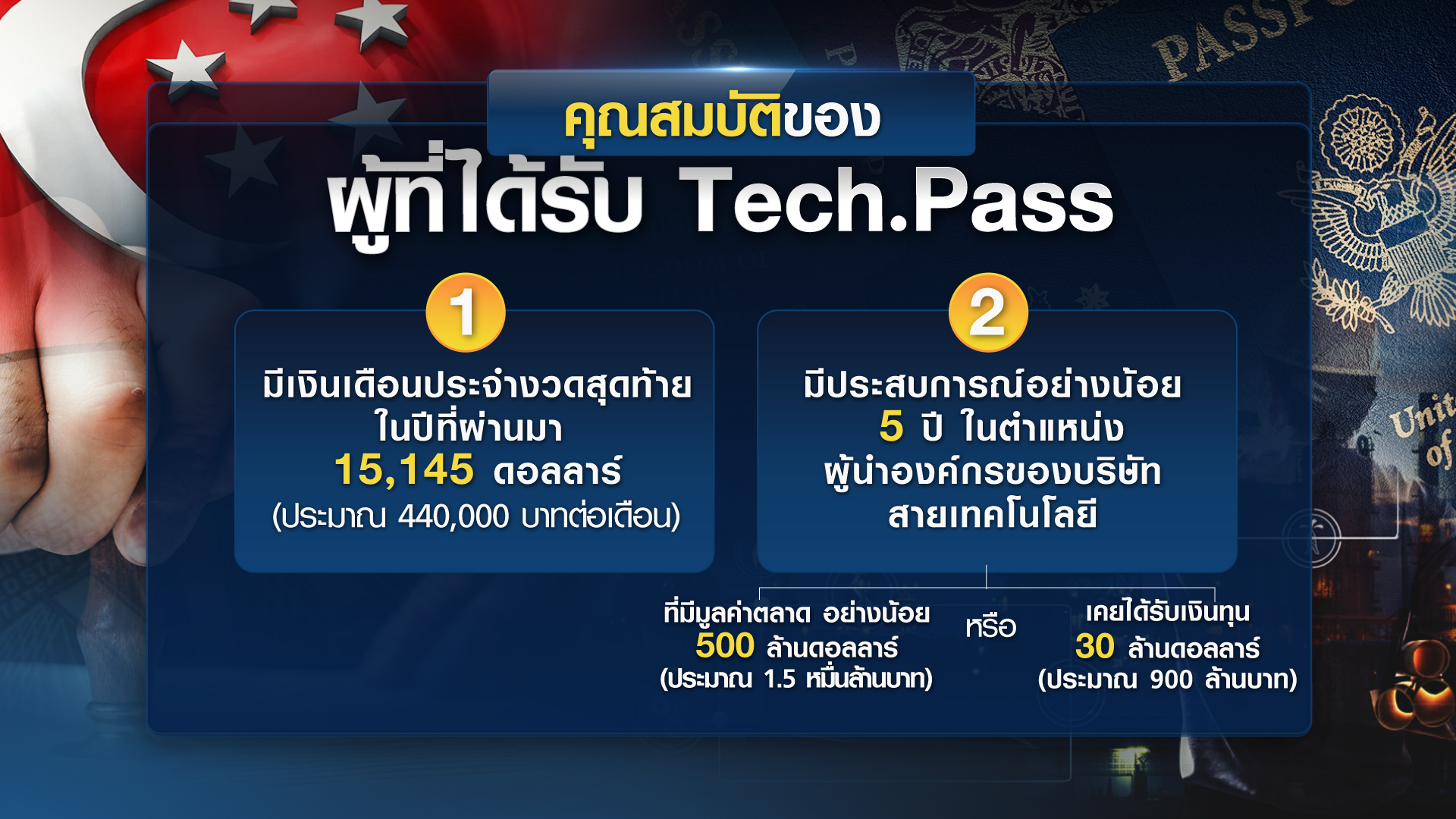 กุญแจ 9 ดอก เปิดประตูไทยสู่ศูนย์กลางเศรษฐกิจ กุญแจ 9 ดอก เปิดประตูไทยสู่ศูนย์กลางเศรษฐกิจ