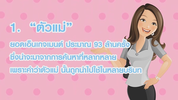 เปิด 20 อันดับวลีสุดฮิตปี 2565 ของชาวโซเชียล   (มีคลิป)