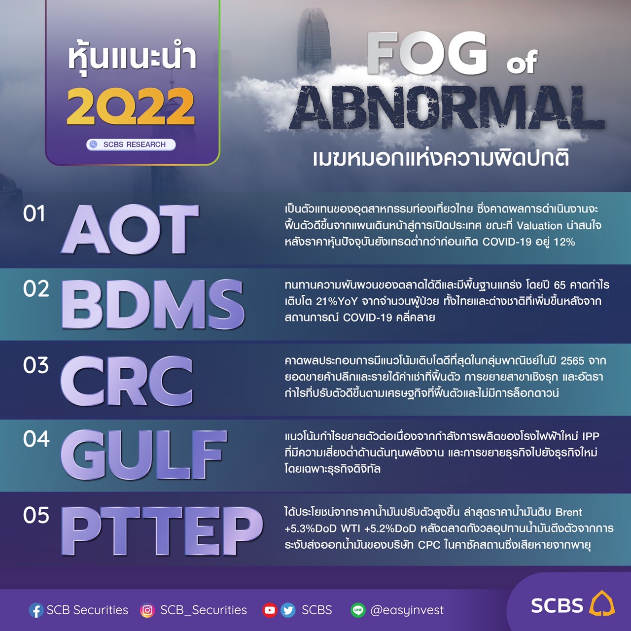 ส่อง 5 หุ้นเด่น ! รับมือเงินเฟ้อ-น้ำมันพุ่ง ส่อง 5 หุ้นเด่น ! รับมือเงินเฟ้อ-น้ำมันพุ่ง