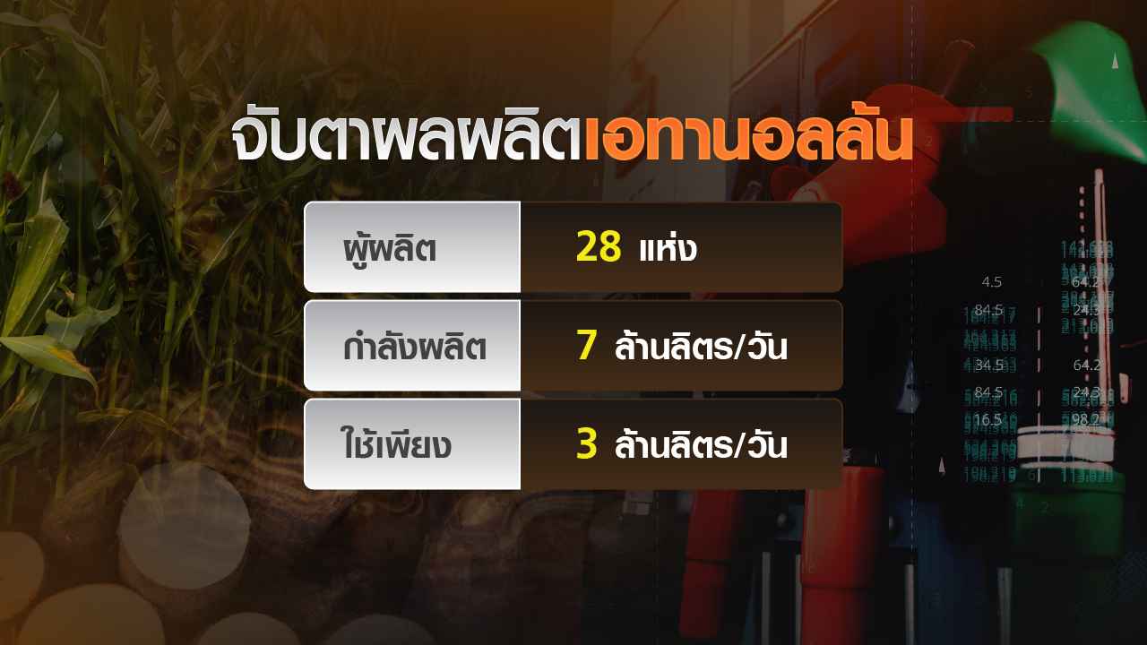 จับตาลดชนิดแก๊สโซฮอล์ กระทบเอทานอลล้นตลาด จับตาลดชนิดแก๊สโซฮอล์ กระทบเอทานอลล้นตลาด