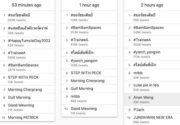 #ยอร์ชยงศิลป์!! จ่อเดบิวต์เป็นศิลปินเคป๊อปกับ Trainee A ในสังกัดเดียวกับวง BTS #ยอร์ชยงศิลป์!! จ่อเดบิวต์เป็นศิลปินเคป๊อปกับ Trainee A ในสังกัดเดียวกับวง BTS