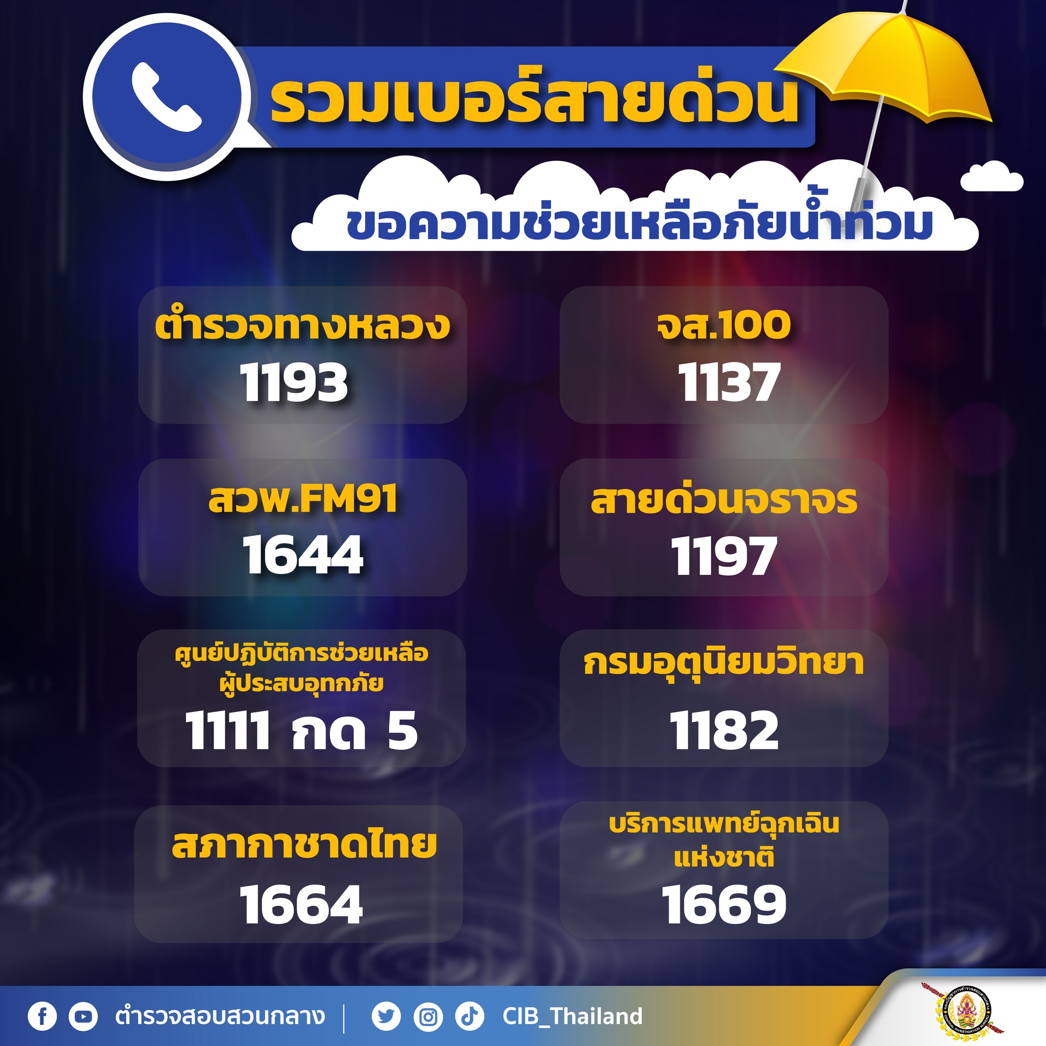 มาตามนัด “พายุโนรู” ถึงไทย คนดังจิตอาสาลงพื้นที่แล้ว!! มาตามนัด “พายุโนรู” ถึงไทย คนดังจิตอาสาลงพื้นที่แล้ว!!
