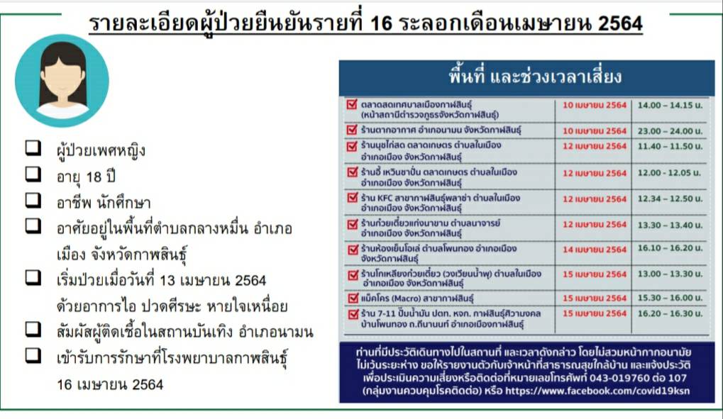 กาฬสินธุ์ช็อก! นศ.สาวติดโควิดคลัสเตอร์สถานบันเทิงไม่ยอมกักตัว ร่อนทั่วเมือง กาฬสินธุ์ช็อก! นศ.สาวติดโควิดคลัสเตอร์สถานบันเทิงไม่ยอมกักตัว ร่อนทั่วเมือง