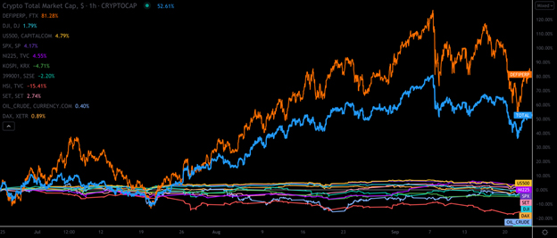 สถานการณ์ความตึงเครียดในไตรมาส 3 กับการลงทุนคริปโตฯ วิเคราะห์โดย Zipmex สถานการณ์ความตึงเครียดในไตรมาส 3 กับการลงทุนคริปโตฯ วิเคราะห์โดย Zipmex