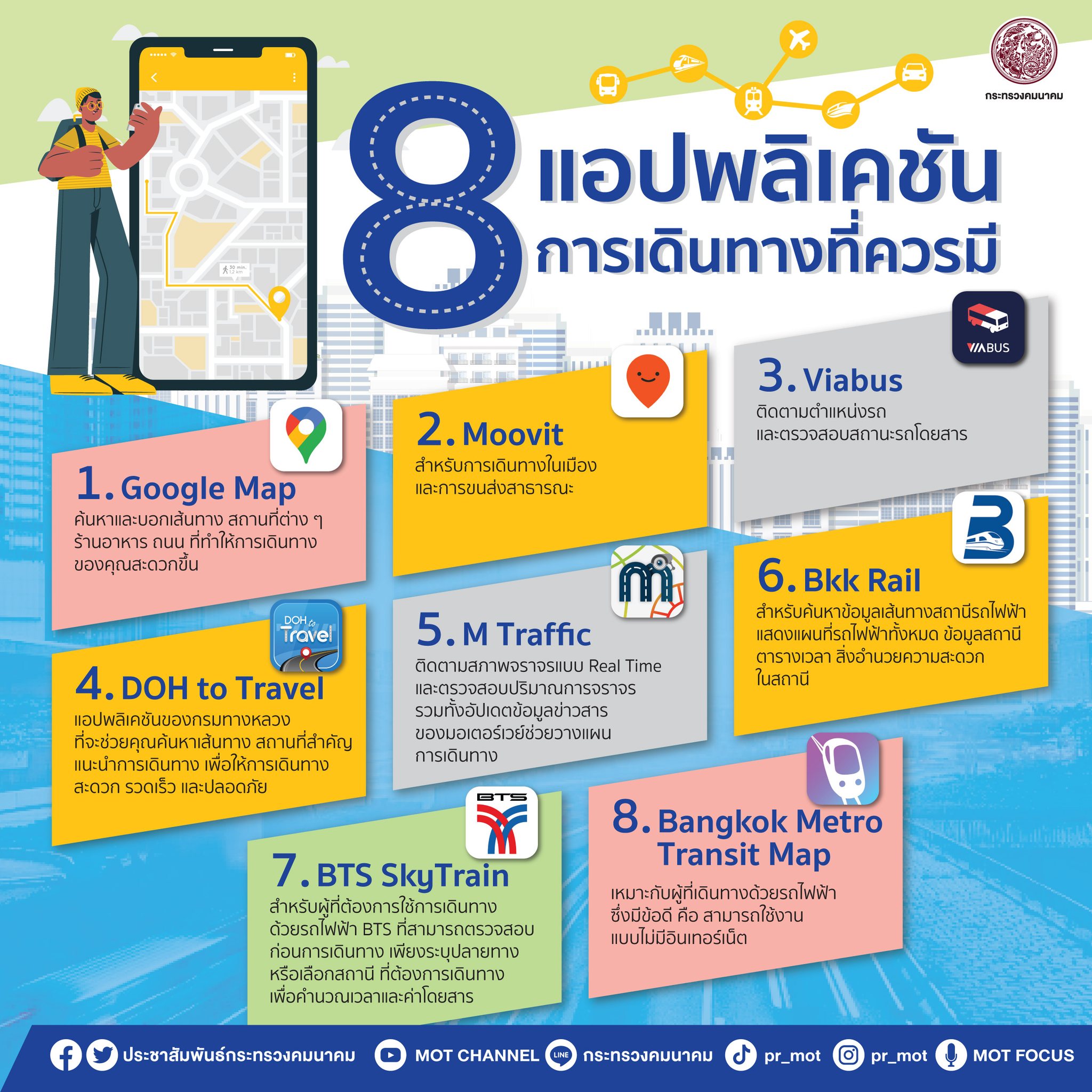 เช็กเลย! 8 แอปพลิเคชั่น ตัวช่วยการเดินทางที่ควรมีไว้ในมือถือ เช็กเลย! 8 แอปพลิเคชั่น ตัวช่วยการเดินทางที่ควรมีไว้ในมือถือ