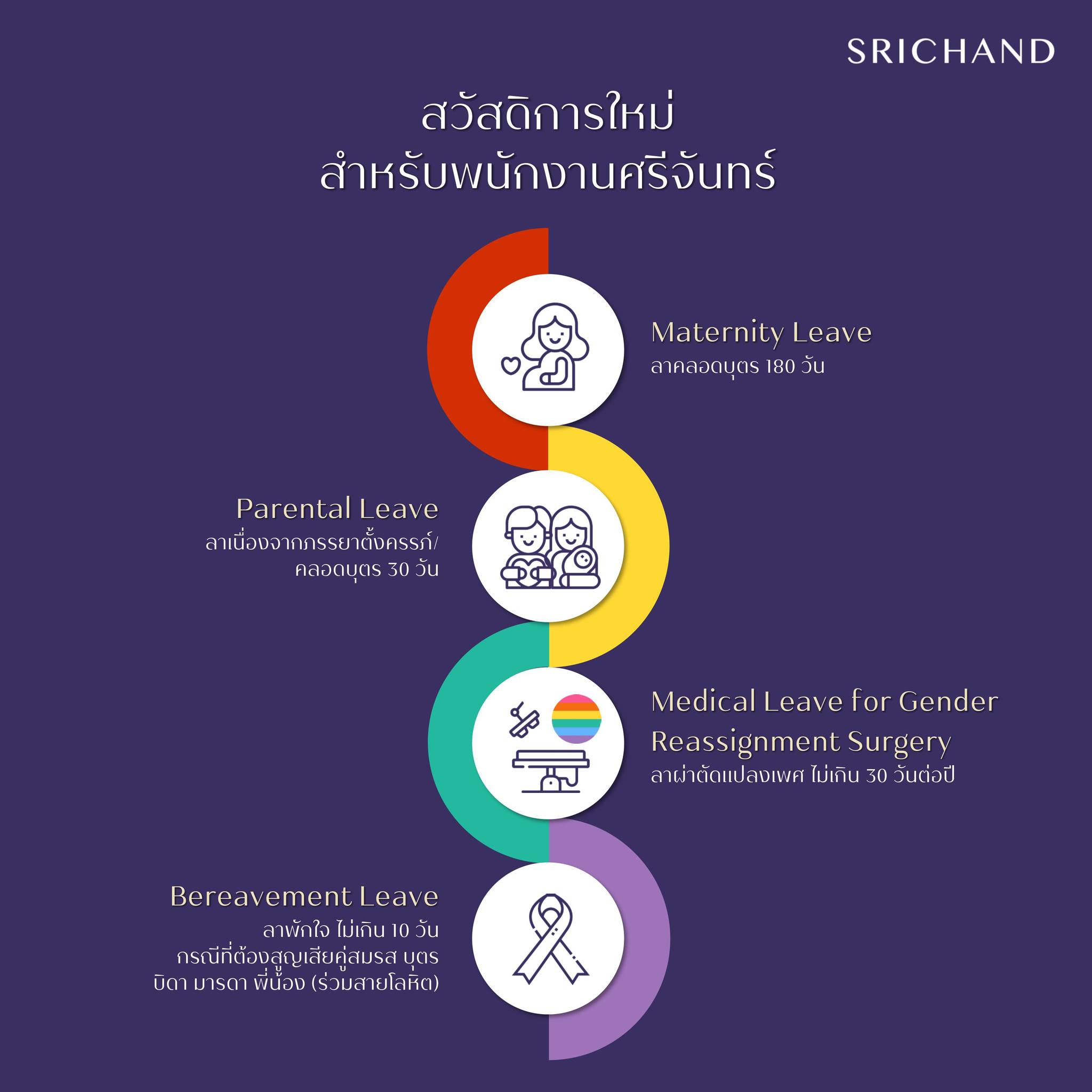 ศรีจันทร์ ต้อนรับ Pride Month เพิ่มสวัสดิการลาผ่าตัดแปลงเพศ 30 วัน