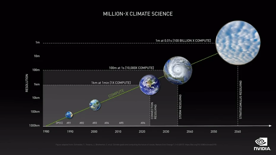 Earth-2 ซูเปอร์คอมพิวเตอร์สำหรับใช้สร้างโลกจาก NVIDIA Earth-2 ซูเปอร์คอมพิวเตอร์สำหรับใช้สร้างโลกจาก NVIDIA