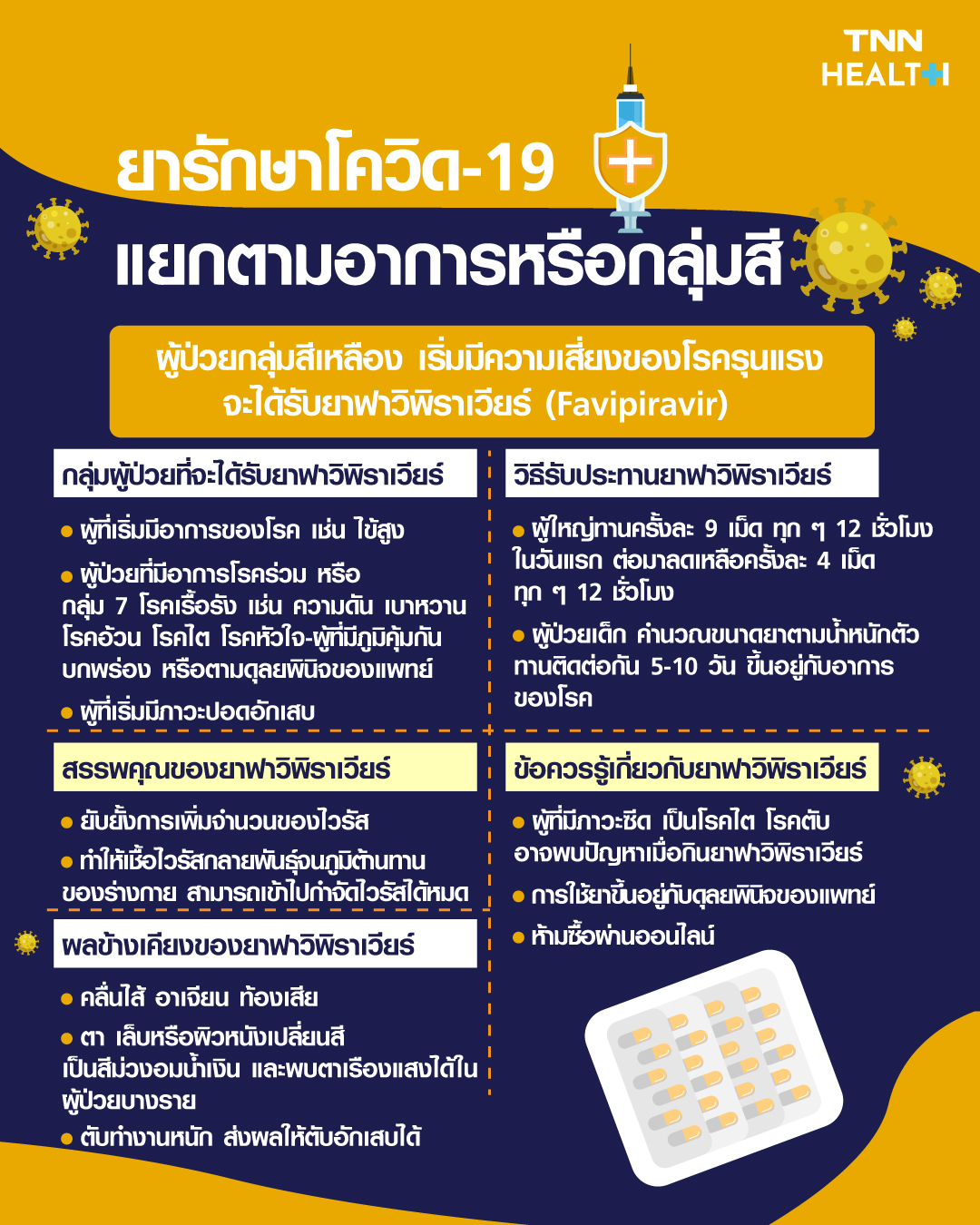 ยารักษาโควิด แยกตามกลุ่มผู้ป่วย อาการแบบไหนต้องใช้ยาอะไร ยารักษาโควิด แยกตามกลุ่มผู้ป่วย อาการแบบไหนต้องใช้ยาอะไร