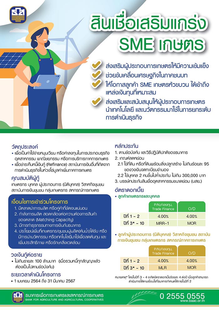 ธ.ก.ส. เปิดวงเงิน30,000 ล้าน ปล่อยสินเชื่อแก่ผู้ประกอบการร้านอาหารฝ่าโควิด-19 ธ.ก.ส. เปิดวงเงิน30,000 ล้าน ปล่อยสินเชื่อแก่ผู้ประกอบการร้านอาหารฝ่าโควิด-19