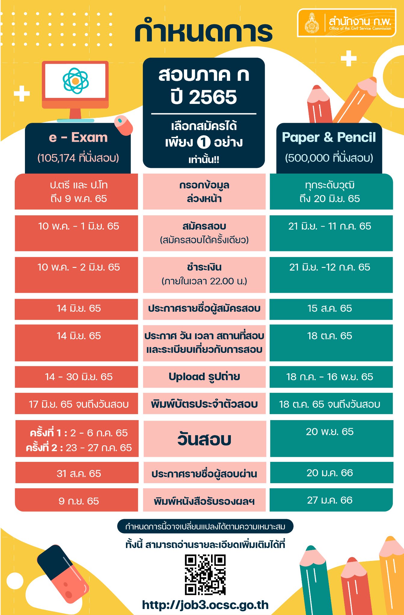 กางปฏิทิน สอบ ก.พ. ภาค ก ปี 2565 กางปฏิทิน สอบ ก.พ. ภาค ก ปี 2565