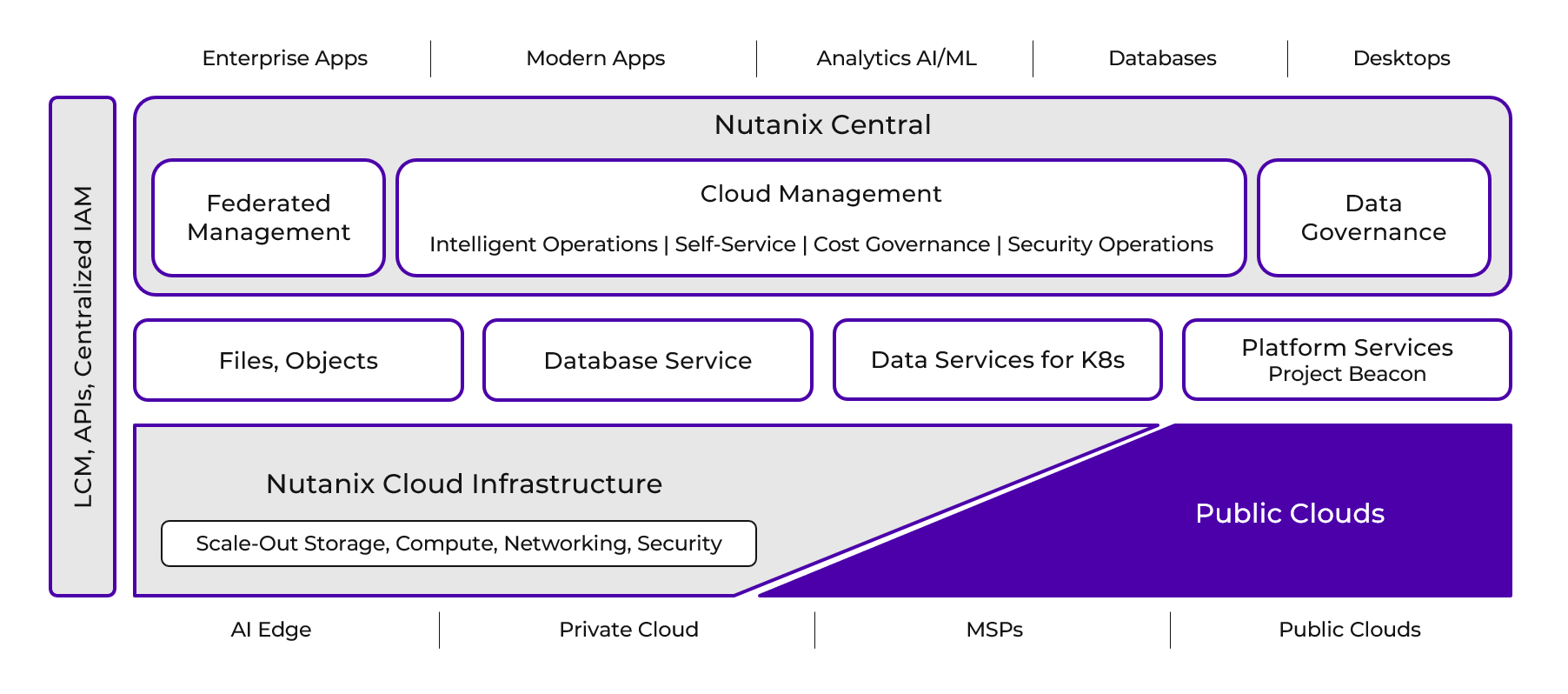 Nutanix นำเสนอ Cloud Platform จัดการทุกอย่างได้ในแพลตฟอร์มเดียว Nutanix นำเสนอ Cloud Platform จัดการทุกอย่างได้ในแพลตฟอร์มเดียว