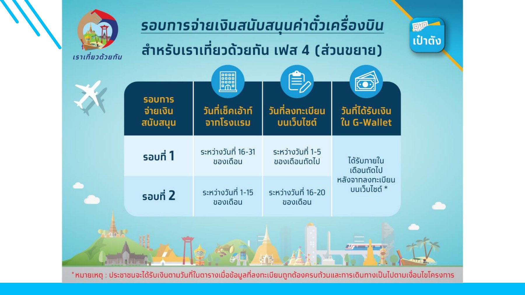 ขั้นตอน ขอรับเงินคืนค่าตั๋วเครื่องบิน www.เราเที่ยวด้วยกัน.com สูงสุด 3,000 บาท ขั้นตอน ขอรับเงินคืนค่าตั๋วเครื่องบิน www.เราเที่ยวด้วยกัน.com สูงสุด 3,000 บาท